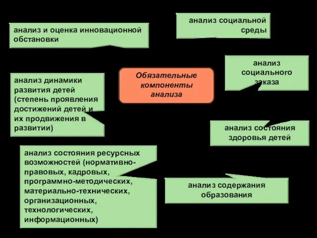 анализ и оценка инновационной обстановки анализ социальной среды анализ социального заказа анализ