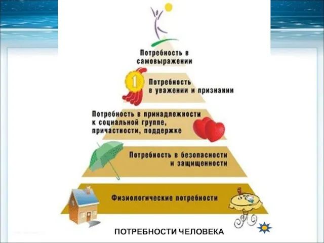 ПОТРЕБНОСТИ ЧЕЛОВЕКА