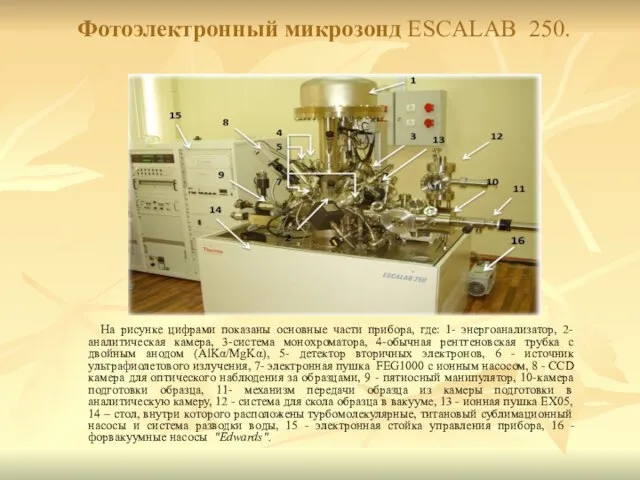 Фотоэлектронный микрозонд ESCALAB 250. На рисунке цифрами показаны основные части прибора, где: