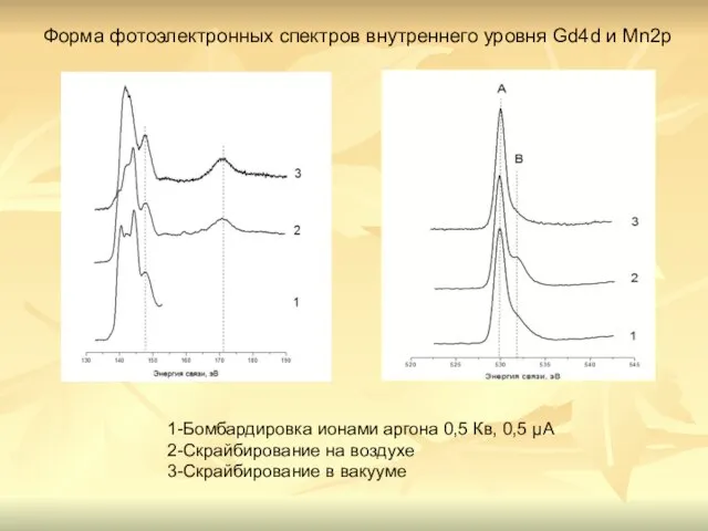 1-Бомбардировка ионами аргона 0,5 Кв, 0,5 µА 2-Скрайбирование на воздухе 3-Скрайбирование в