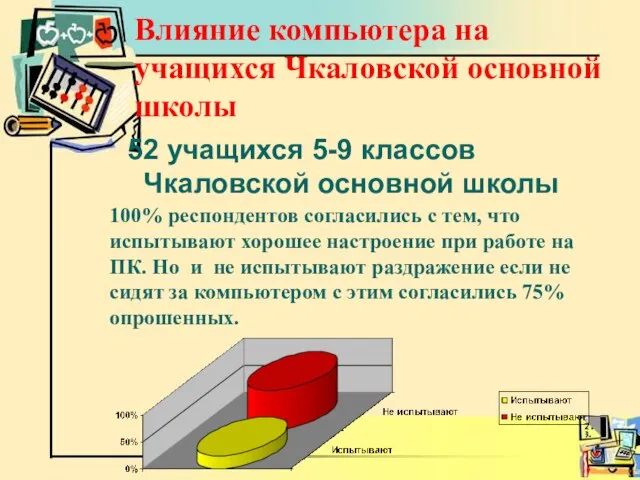 Влияние компьютера на учащихся Чкаловской основной школы 52 учащихся 5-9 классов Чкаловской