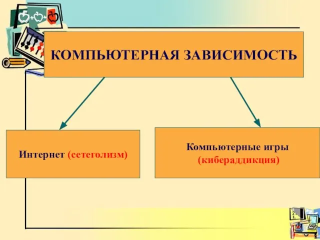 КОМПЬЮТЕРНАЯ ЗАВИСИМОСТЬ Интернет (сетеголизм) Компьютерные игры (кибераддикция)