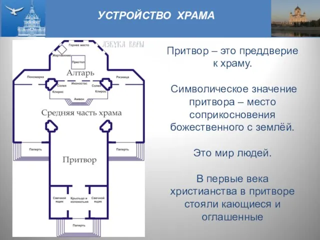 УСТРОЙСТВО ХРАМА Притвор – это преддверие к храму. Символическое значение притвора –