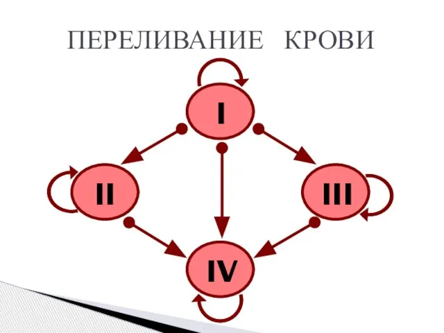 ПЕРЕЛИВАНИЕ КРОВИ