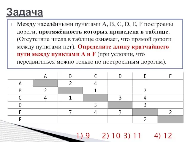 Задача Между населёнными пунктами A, B, C, D, E, F построены дороги,