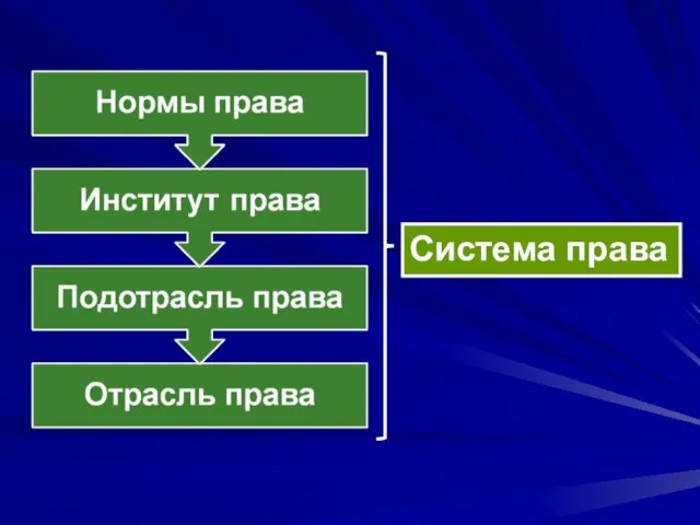 Система права