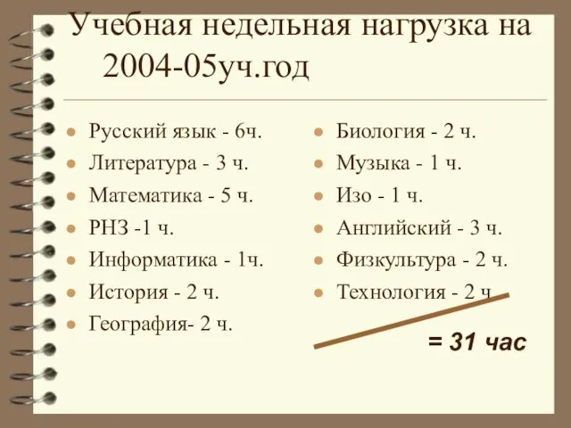 Учебная недельная нагрузка на 2004-05уч.год Русский язык - 6ч. Литература - 3