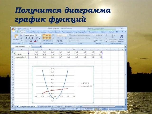 Получится диаграмма график функций