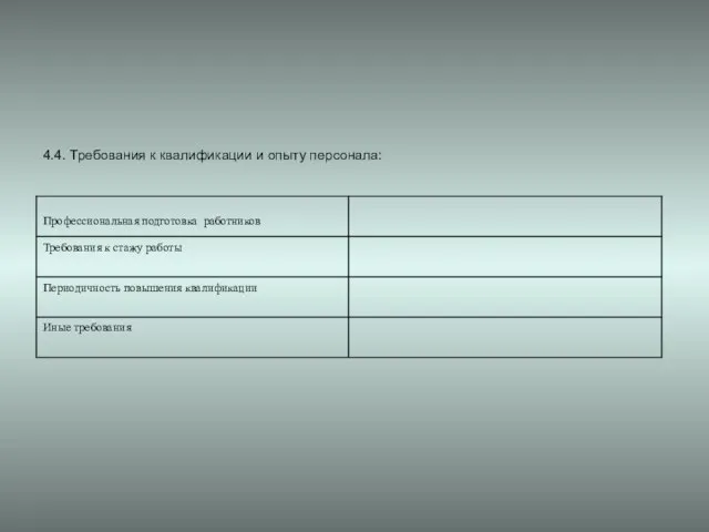 4.4. Требования к квалификации и опыту персонала: