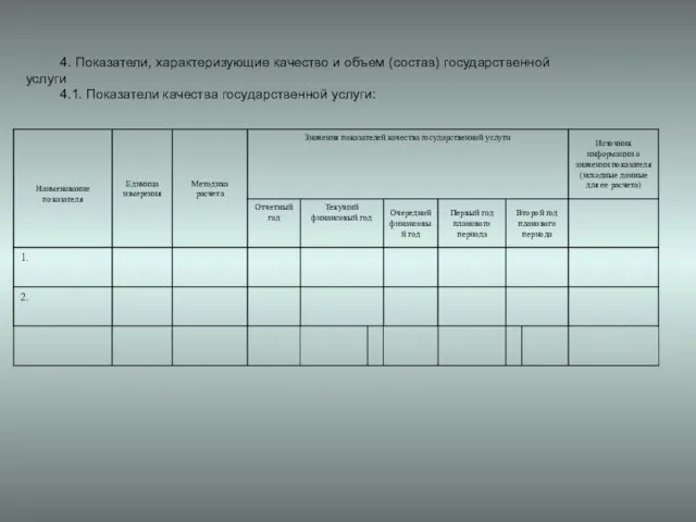 4. Показатели, характеризующие качество и объем (состав) государственной услуги 4.1. Показатели качества государственной услуги: