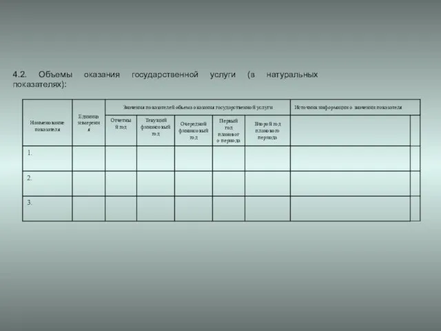 4.2. Объемы оказания государственной услуги (в натуральных показателях):