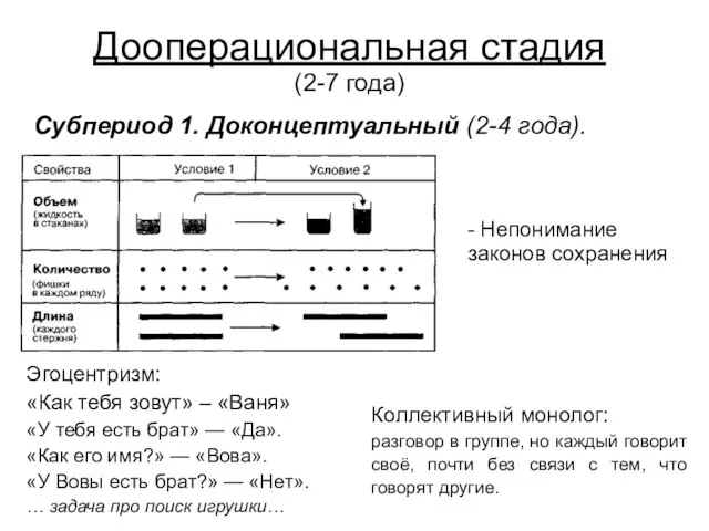 Дооперациональная стадия (2-7 года) Субпериод 1. Доконцептуальный (2-4 года). - Непонимание законов