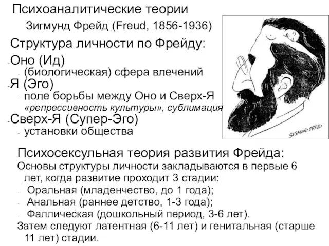 Зигмунд Фрейд (Freud, 1856-1936) Психоаналитические теории Психосексульная теория развития Фрейда: Основы структуры