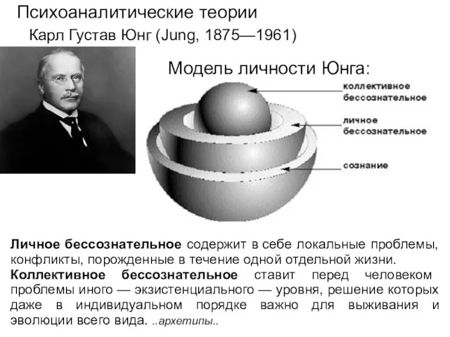 Карл Густав Юнг (Jung, 1875—1961) Психоаналитические теории Модель личности Юнга: Личное бессознательное