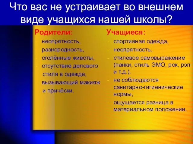 Что вас не устраивает во внешнем виде учащихся нашей школы? Родители: неопрятность,