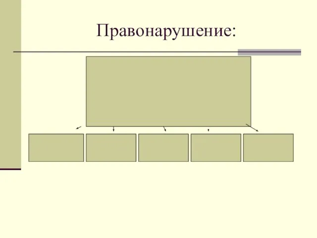 Правонарушение: