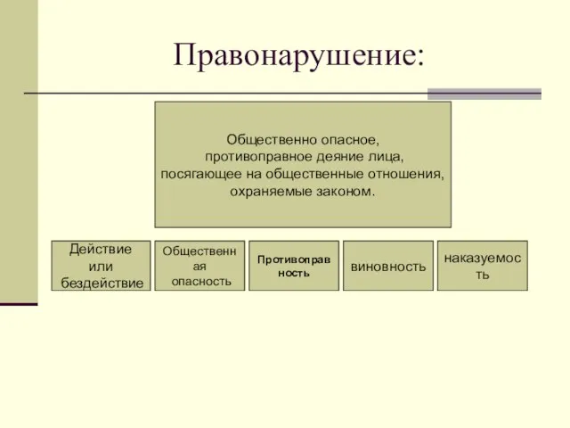 Правонарушение: Общественно опасное, противоправное деяние лица, посягающее на общественные отношения, охраняемые законом.