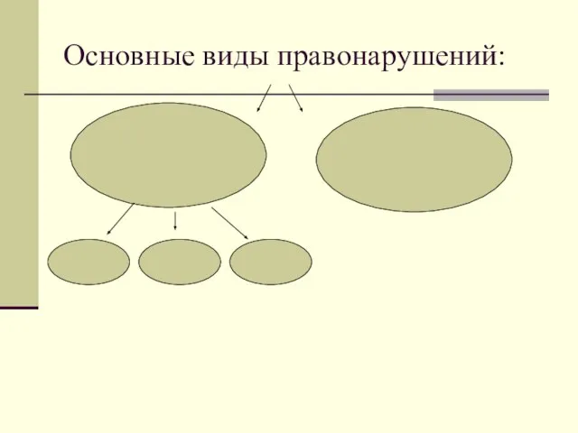 Основные виды правонарушений: