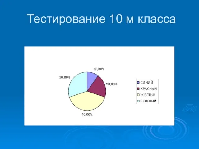 Тестирование 10 м класса