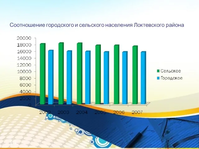 Соотношение городского и сельского населения Локтевского района