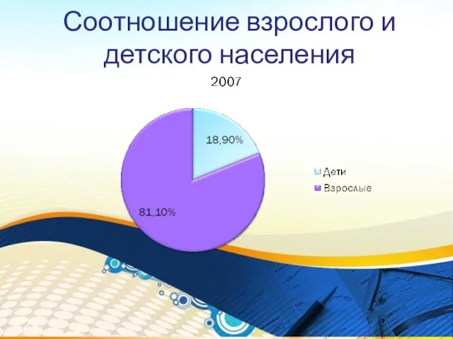 Соотношение взрослого и детского населения