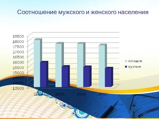 Соотношение мужского и женского населения