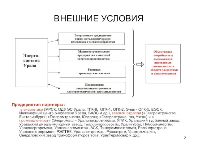 ВНЕШНИЕ УСЛОВИЯ Предприятия партнеры: в энергетике (МРСК, ОДУ ЭС Урала, ТГК-9, ОГК-1,