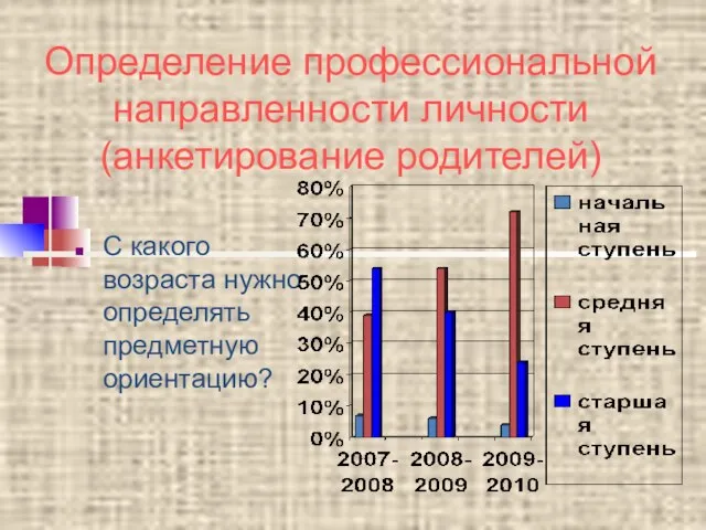 Определение профессиональной направленности личности (анкетирование родителей) С какого возраста нужно определять предметную ориентацию?