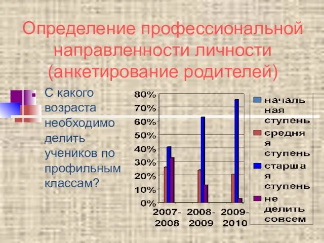 Определение профессиональной направленности личности (анкетирование родителей) С какого возраста необходимо делить учеников по профильным классам?