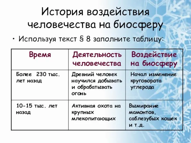 История воздействия человечества на биосферу Используя текст § 8 заполните таблицу: Более