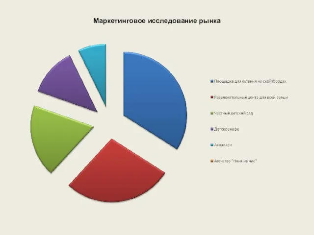 Маркетинговое исследование рынка