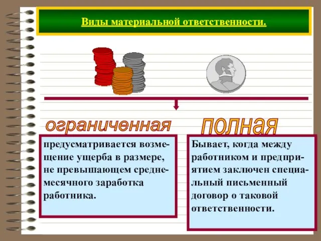 Виды материальной ответственности. предусматривается возме- щение ущерба в размере, не превышающем средне-