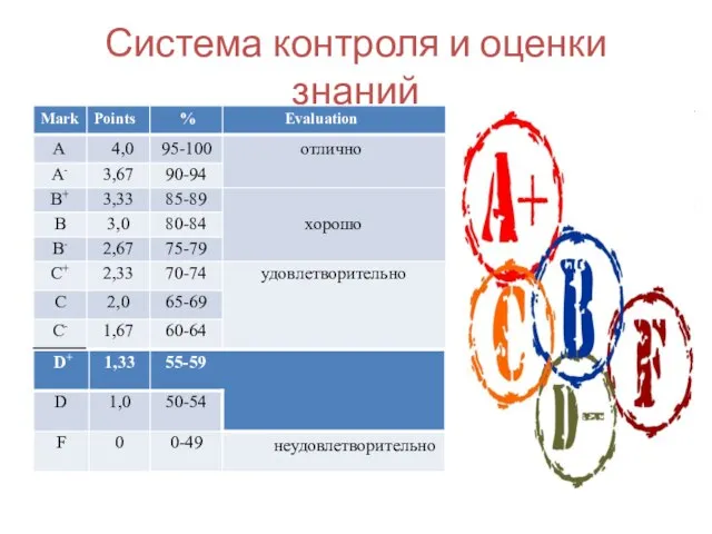 Система контроля и оценки знаний