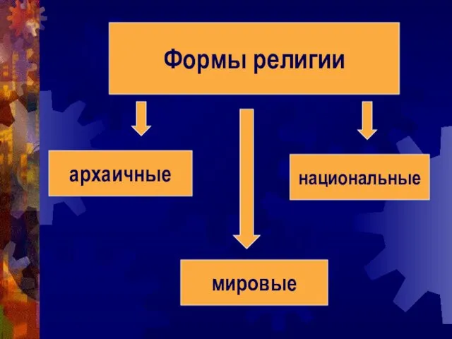 Формы религии архаичные национальные мировые