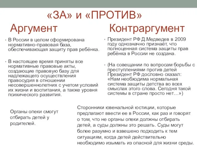 «ЗА» и «ПРОТИВ» Аргумент Контраргумент В России в целом сформирована нормативно-правовая база,