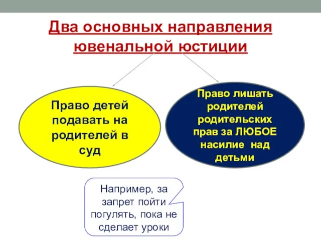 Два основных направления ювенальной юстиции Право детей подавать на родителей в суд