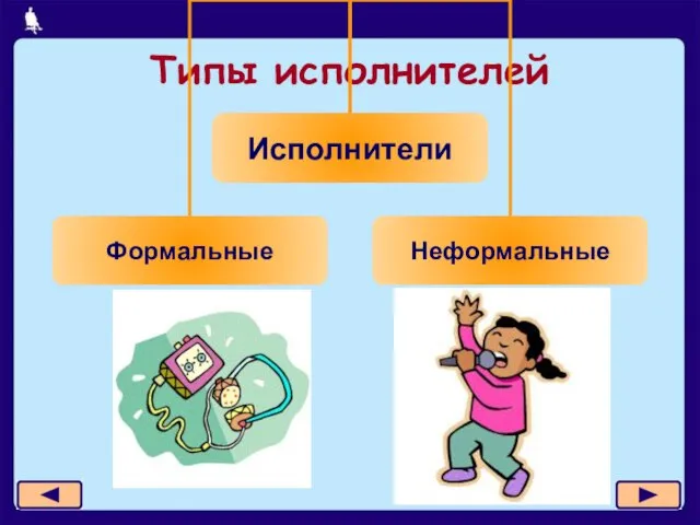 Типы исполнителей