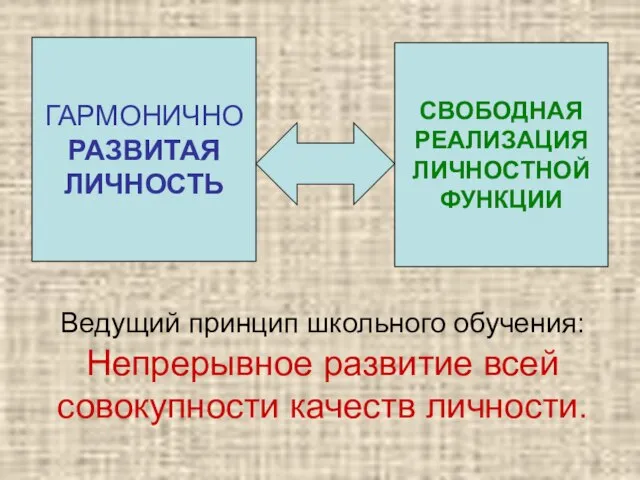 ГАРМОНИЧНО РАЗВИТАЯ ЛИЧНОСТЬ СВОБОДНАЯ РЕАЛИЗАЦИЯ ЛИЧНОСТНОЙ ФУНКЦИИ Ведущий принцип школьного обучения: Непрерывное