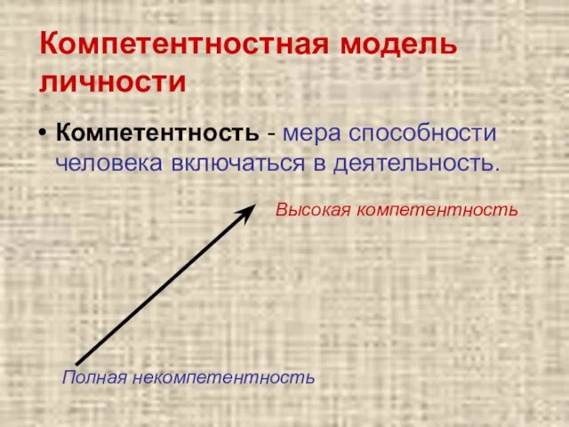 Компетентностная модель личности Компетентность - мера способности человека включаться в деятельность. Полная некомпетентность Высокая компетентность