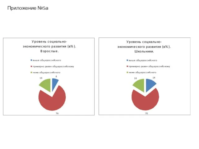 Приложение №5а