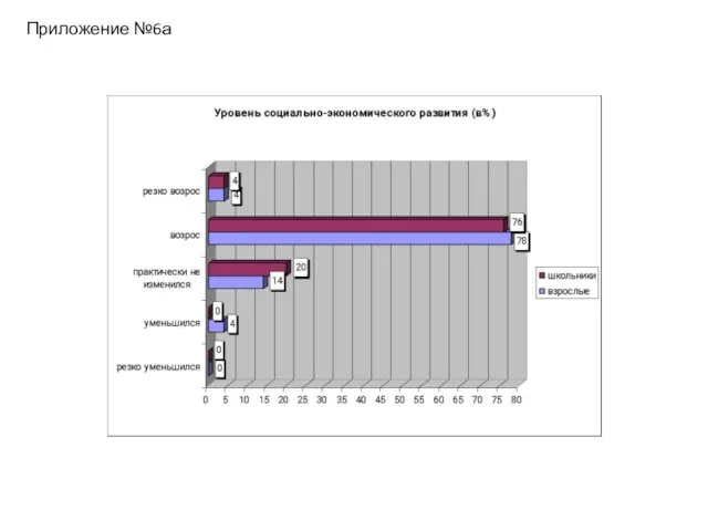 Приложение №6а