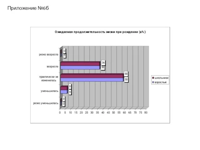 Приложение №6б