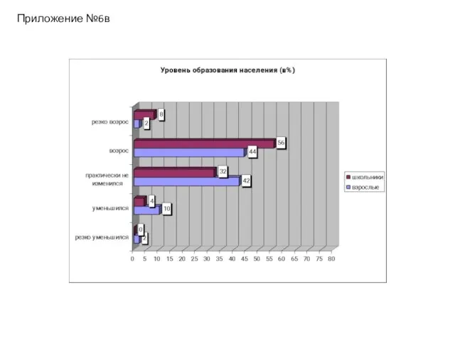 Приложение №6в