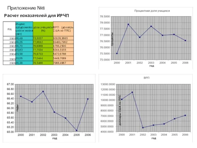 Приложение №8 Расчет показателей для ИРЧП