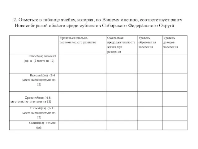 2. Отметьте в таблице ячейку, которая, по Вашему мнению, соответствует рангу Новосибирской