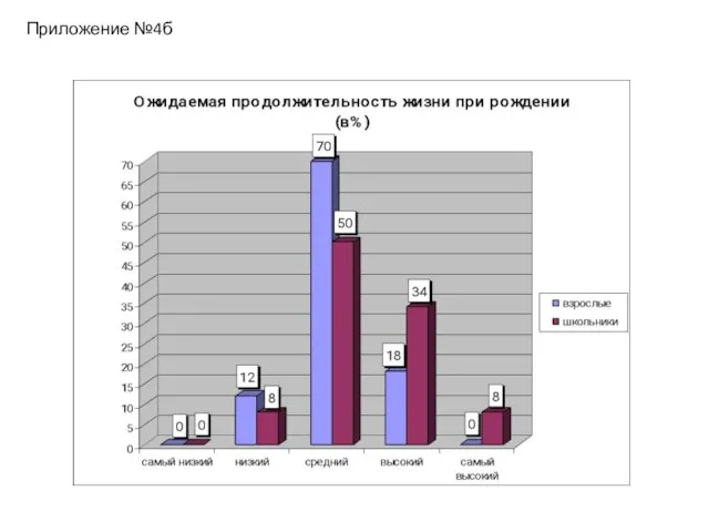 Приложение №4б