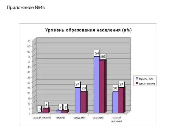 Приложение №4в