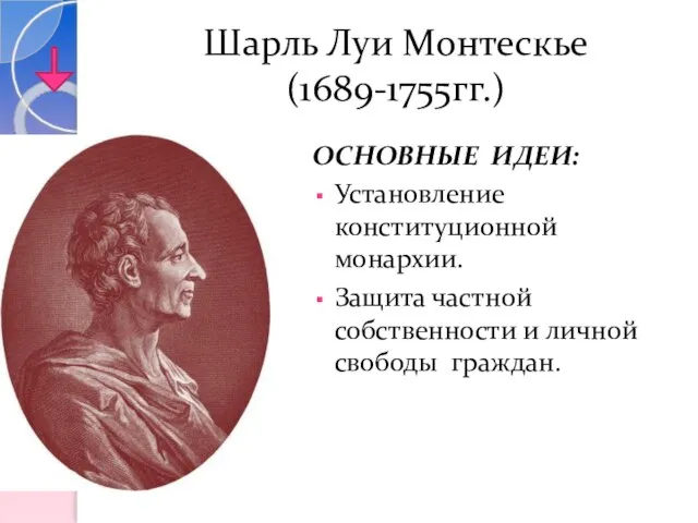 Шарль Луи Монтескье (1689-1755гг.) ОСНОВНЫЕ ИДЕИ: Установление конституционной монархии. Защита частной собственности и личной свободы граждан.