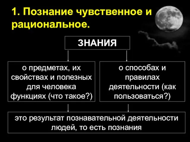 1. Познание чувственное и рациональное. ЗНАНИЯ о предметах, их свойствах и полезных