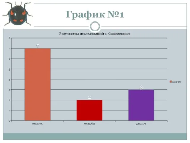 График №1